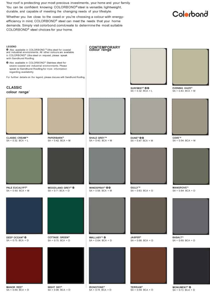 Colorbond Colour Chart | Colorbond Colours From Sandhurst Roofing