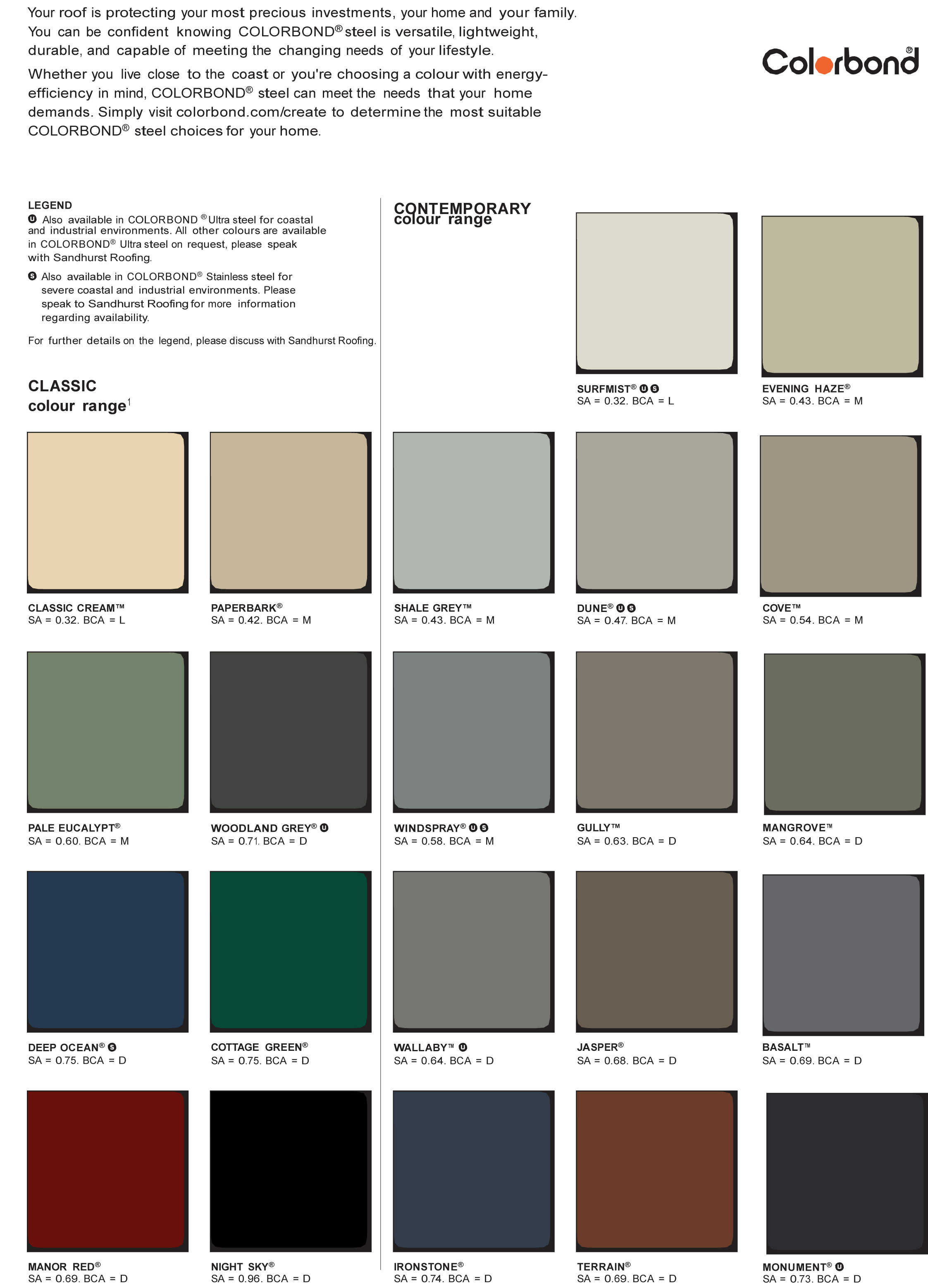 Colorbond Colour Chart | Colorbond Colours From Sandhurst Roofing